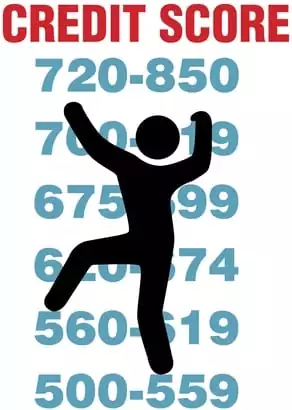 credit score improvement