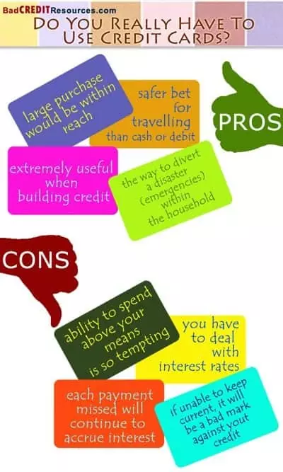 Credit Cards Pros and Cons